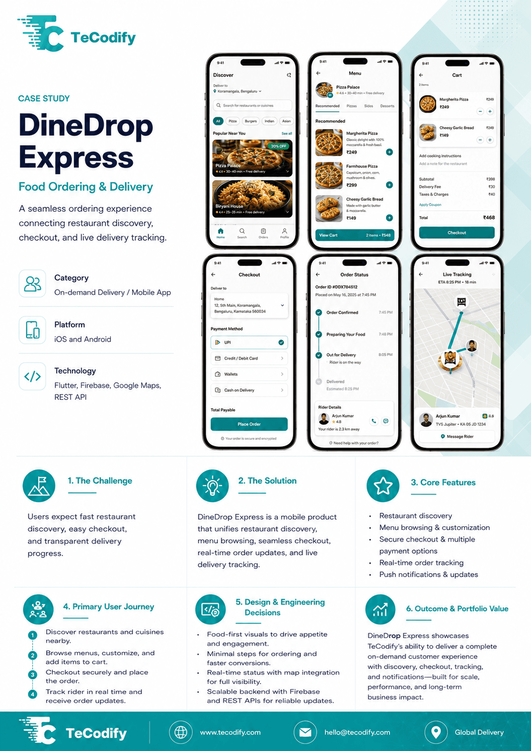 DineDrop Express — Food Ordering & Delivery