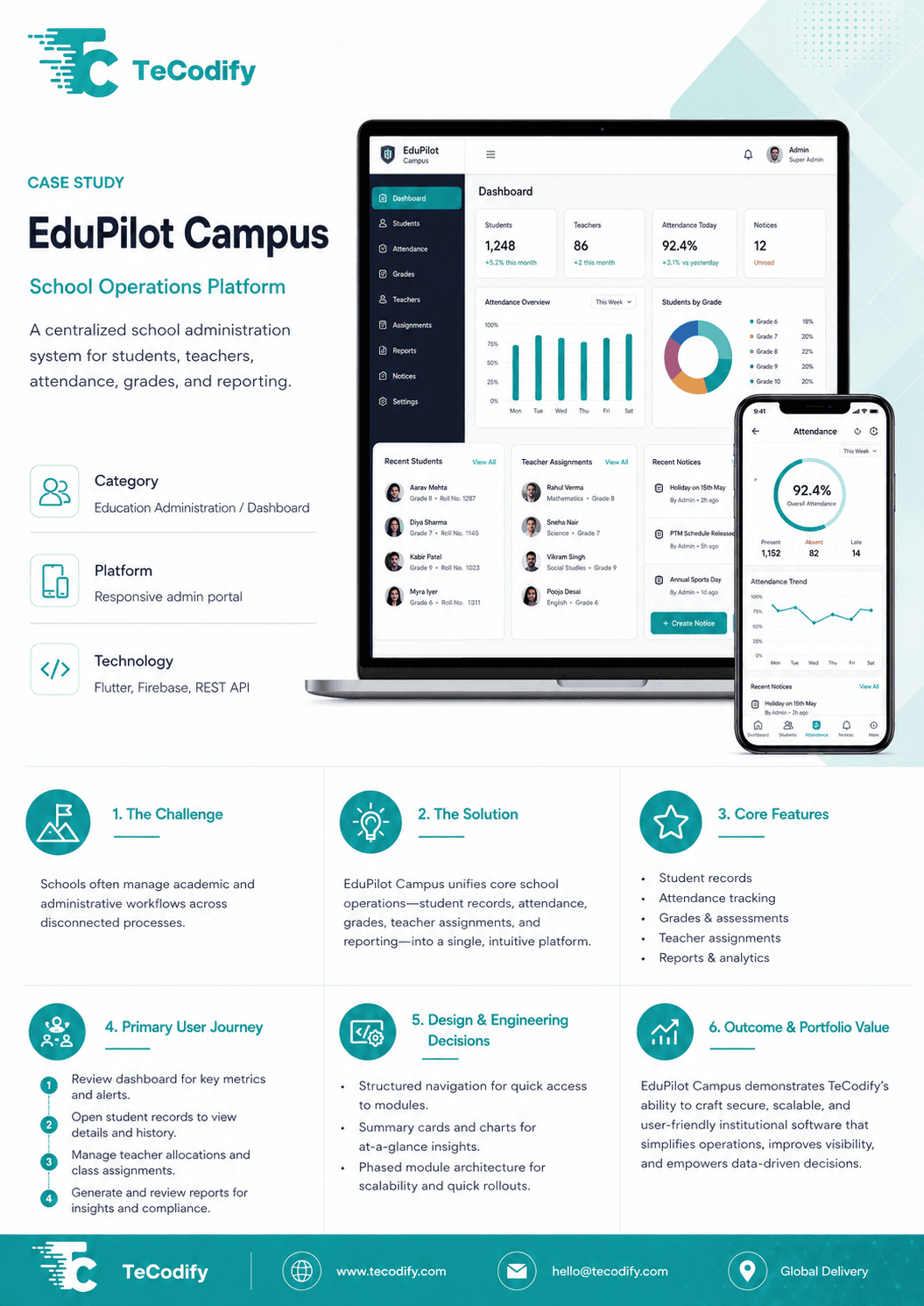 EduPilot Campus — School Administration Portal