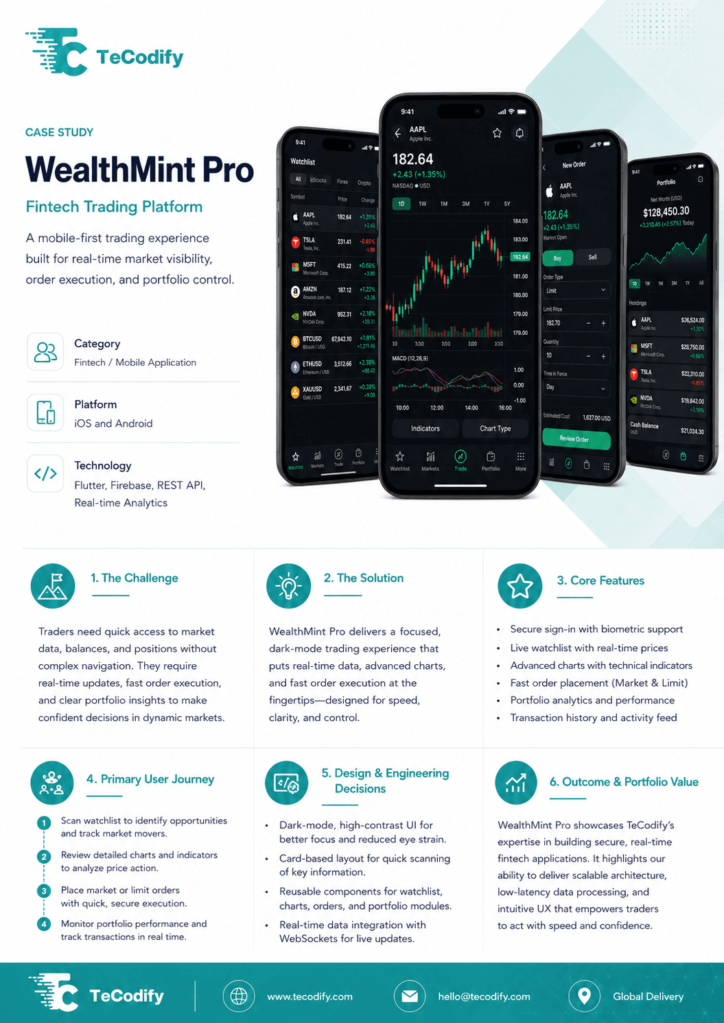 WealthMint Pro — Stock & Portfolio Analytics
