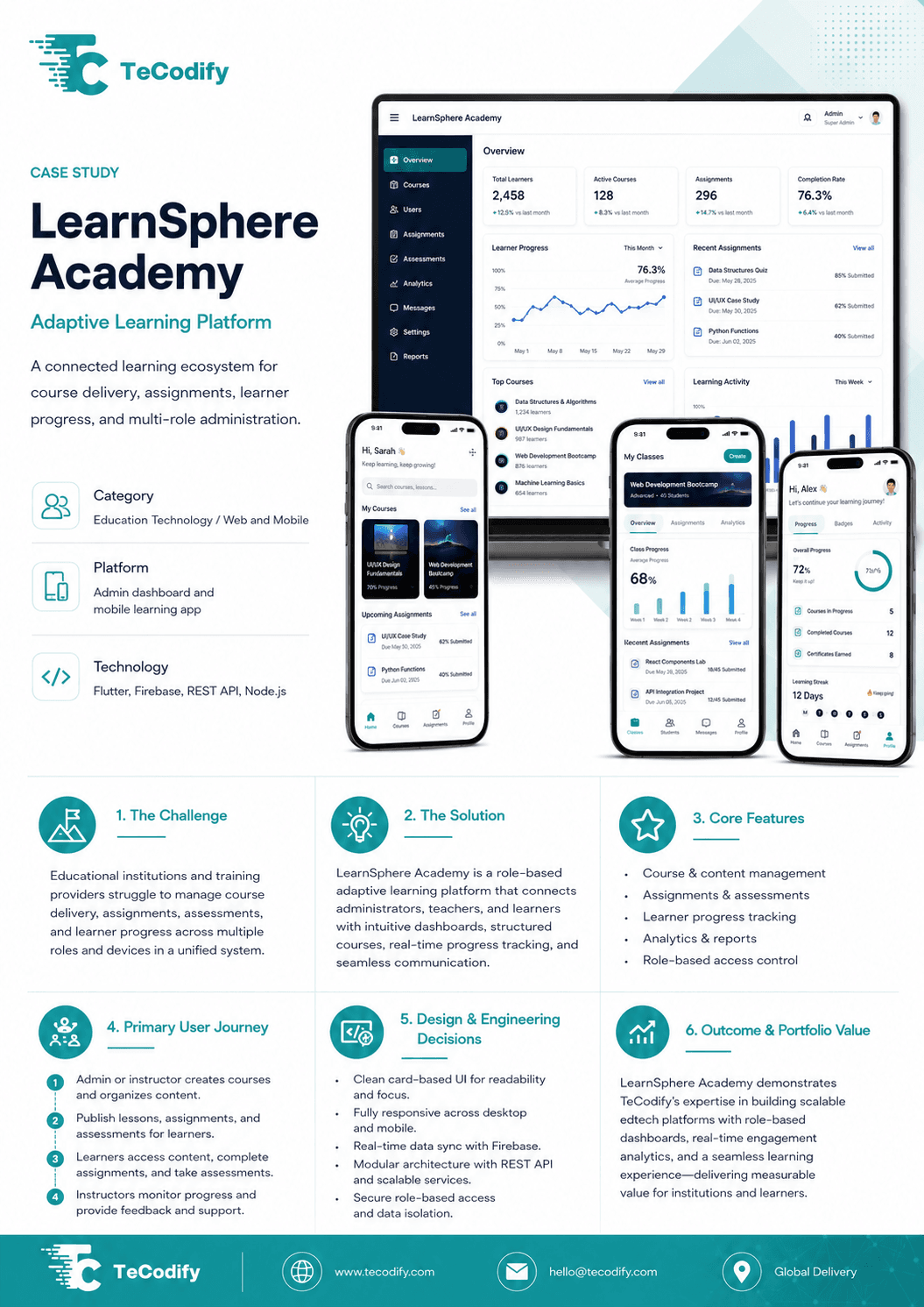LearnSphere Academy — Adaptive Learning Platform