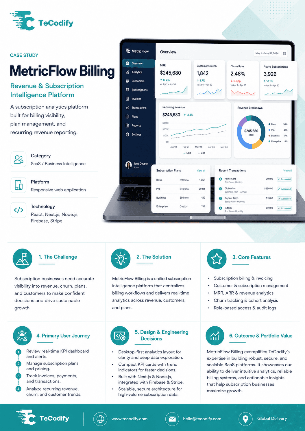 MetricFlow Billing — Revenue & Subscription Intelligence